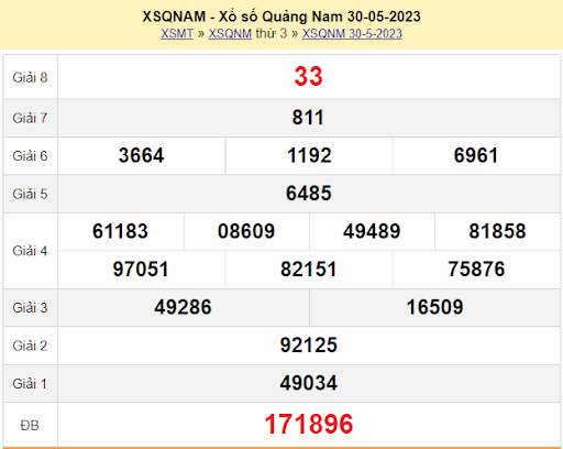 Bảng kết quả XSMT 30/05/2023 Nhà đài Quảng Nam