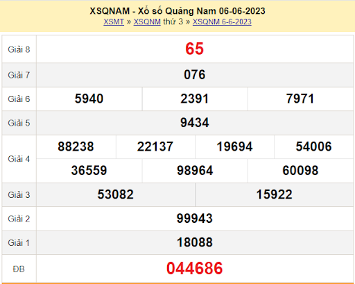 Bảng kết quả XSMT 06/06/2023 Nhà đài Quảng Nam
