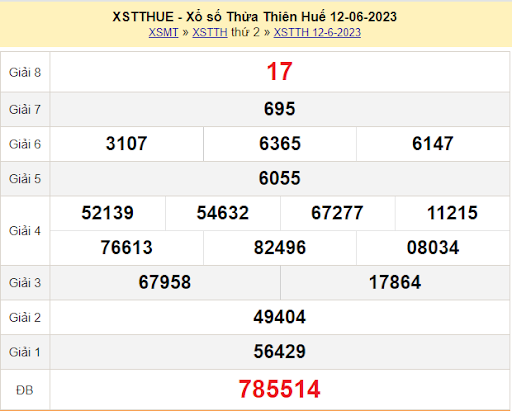 Bảng kết quả XSMT 12/06/2023 Nhà đài Thừa Thiên Huế